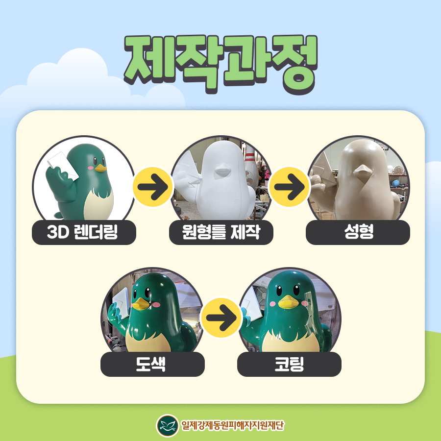 제작과정 : 3D 렌더링 → 원형틀 제작 → 성형 → 도색 → 코팅  일제강제동원피해자지원재단