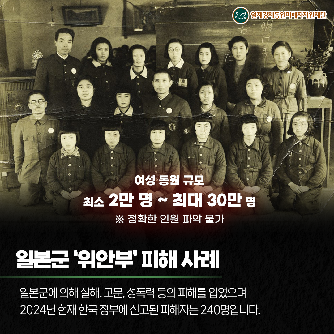 여성 동원 규모 최소 2만명~최대 30만명 ※정확한 인원 파악 불가 일본군 '위안부'피해 사례 일본군에 의해 살해,고문,성폭력 등의 피해를 입었으며 2024년 현재 한국 정부에 신고된 피해자는 240명입니다.