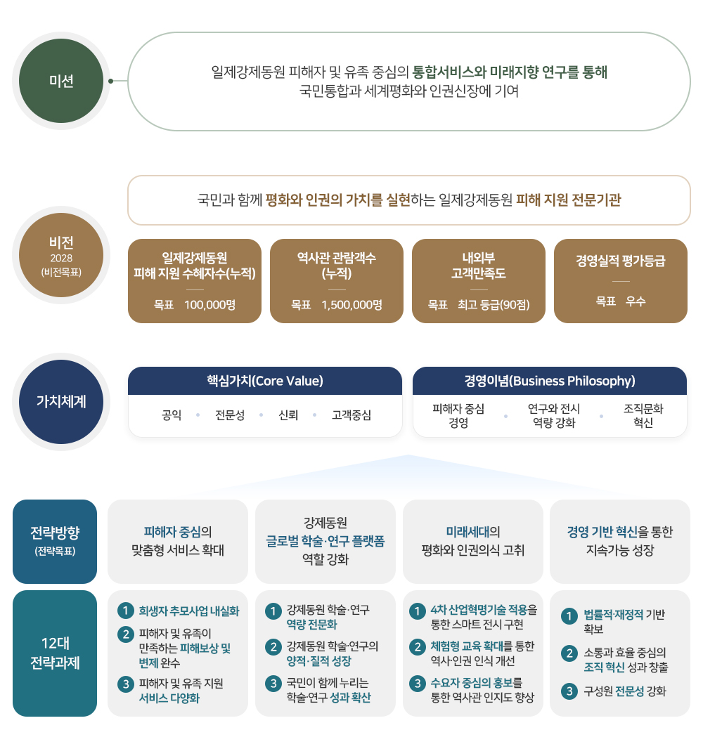 미션&비전 이미지